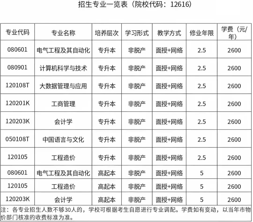 重庆城市科技学院2026年高等学历继续教育招生简章