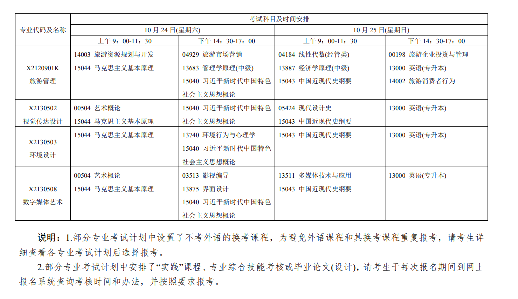 2026年江苏自考报考指南:报名官网、条件、费用、课程、流程、准考证、成绩及毕业申请全收录 2026年江苏自考报考指南:报名官网、条件、费用、课程、流程、准考证、成绩及毕业申请全收录