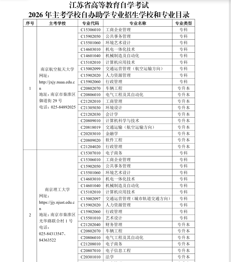 江苏省高等教育自学考试2026年主考学校自办助学专业招生学校和专业目录