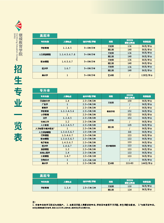 2026年上海师范大学高等学历继续教育招生简介