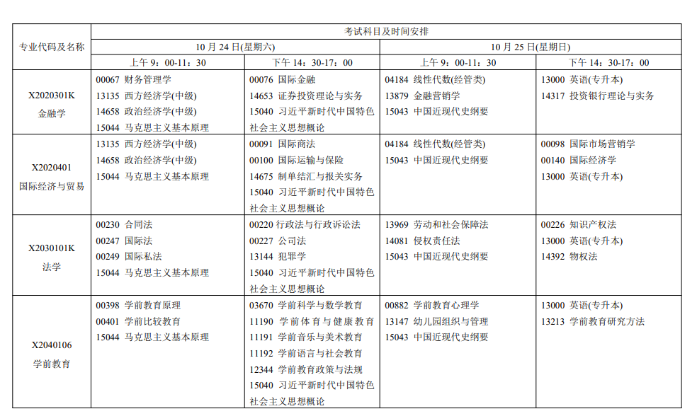 2026年江苏自考报考指南:报名官网、条件、费用、课程、流程、准考证、成绩及毕业申请全收录 2026年江苏自考报考指南:报名官网、条件、费用、课程、流程、准考证、成绩及毕业申请全收录