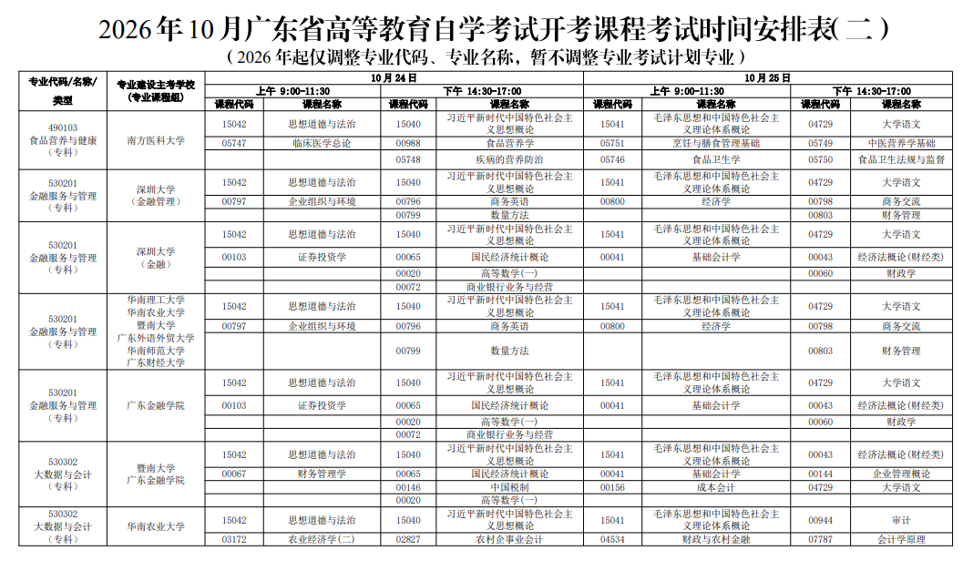 新手必看!2026年广东自考报名条件、官网入口、开考课程及毕业全流程汇总 新手必看!2026年广东自考报名条件、官网入口、开考课程及毕业全流程汇总