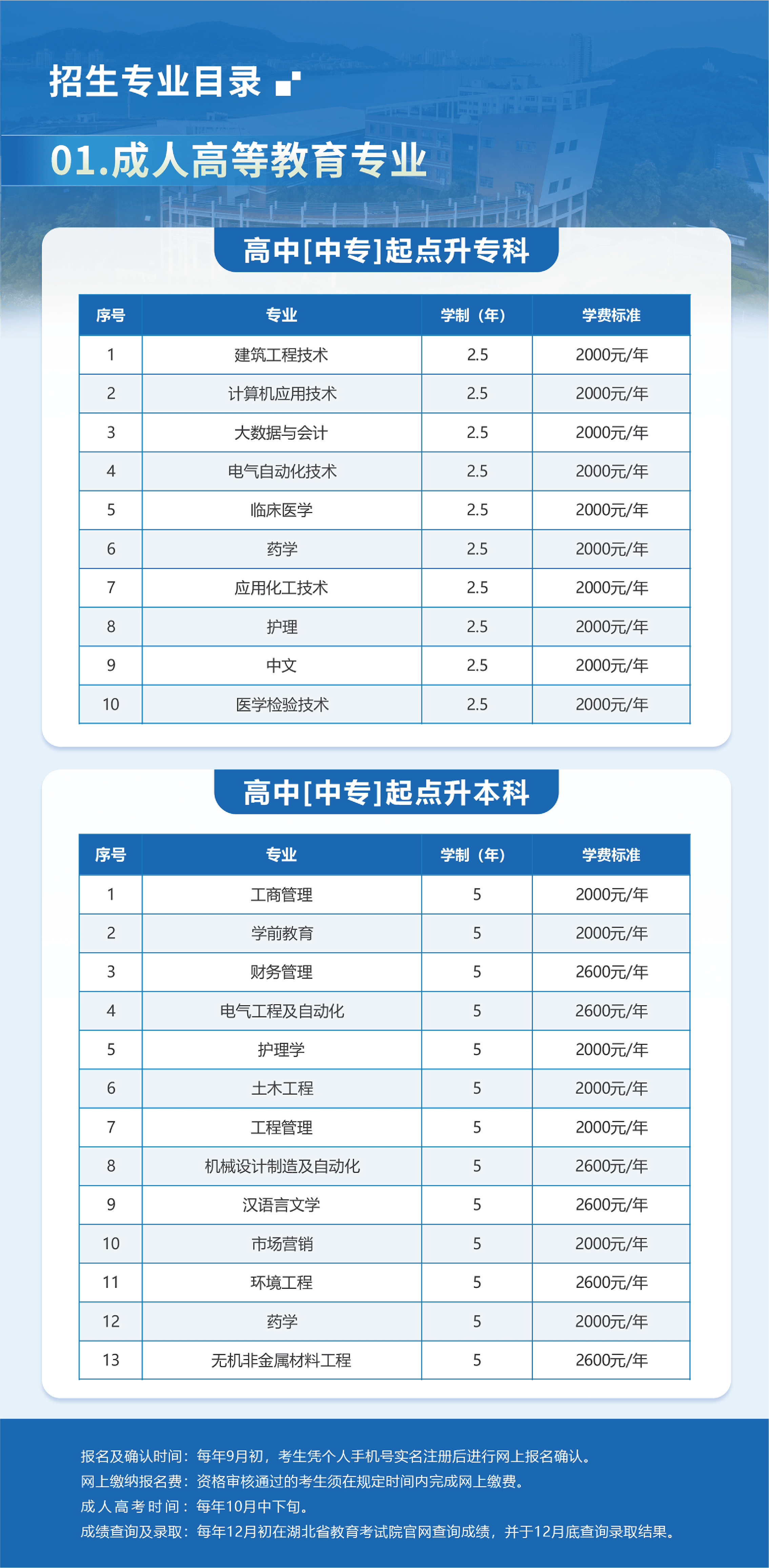 湖北理工学院2026年高等学历继续教育招生简章