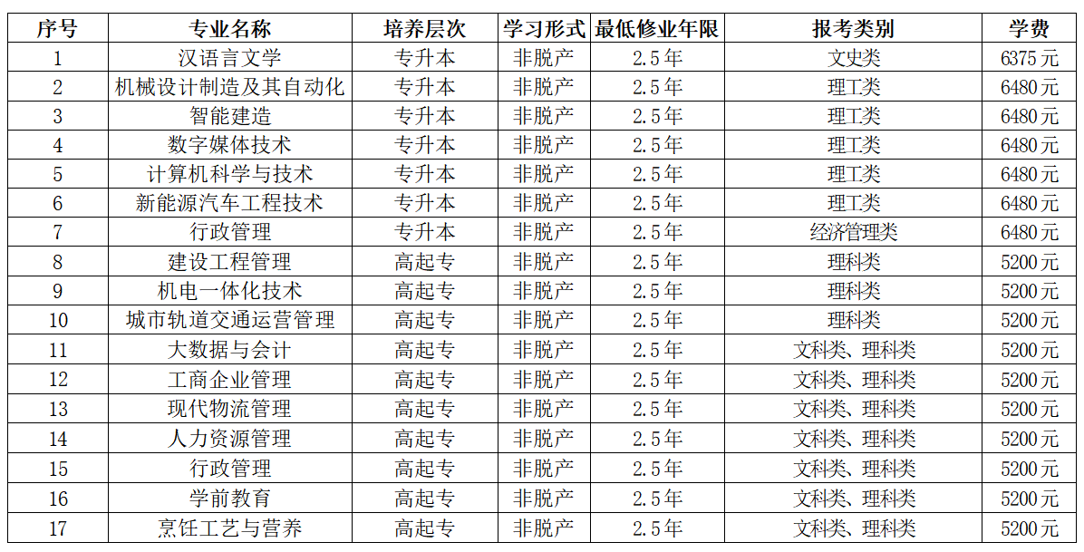 重庆开放大学2026年成人高等教育招生简章