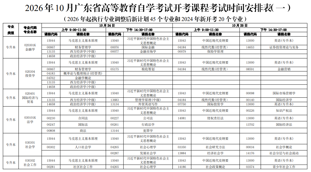 新手必看!2026年广东自考报名条件、官网入口、开考课程及毕业全流程汇总 新手必看!2026年广东自考报名条件、官网入口、开考课程及毕业全流程汇总