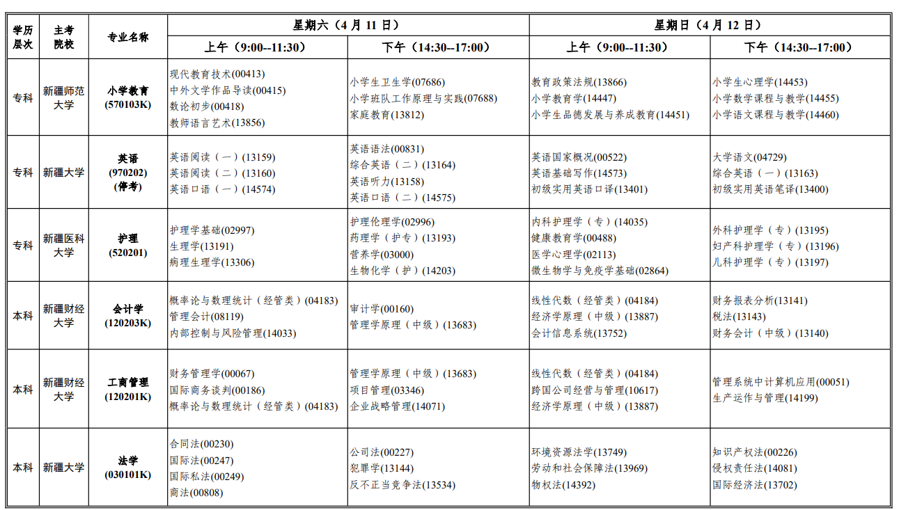 新疆考生收好！2026年自考报名时间 + 特殊专业报考限制全梳理