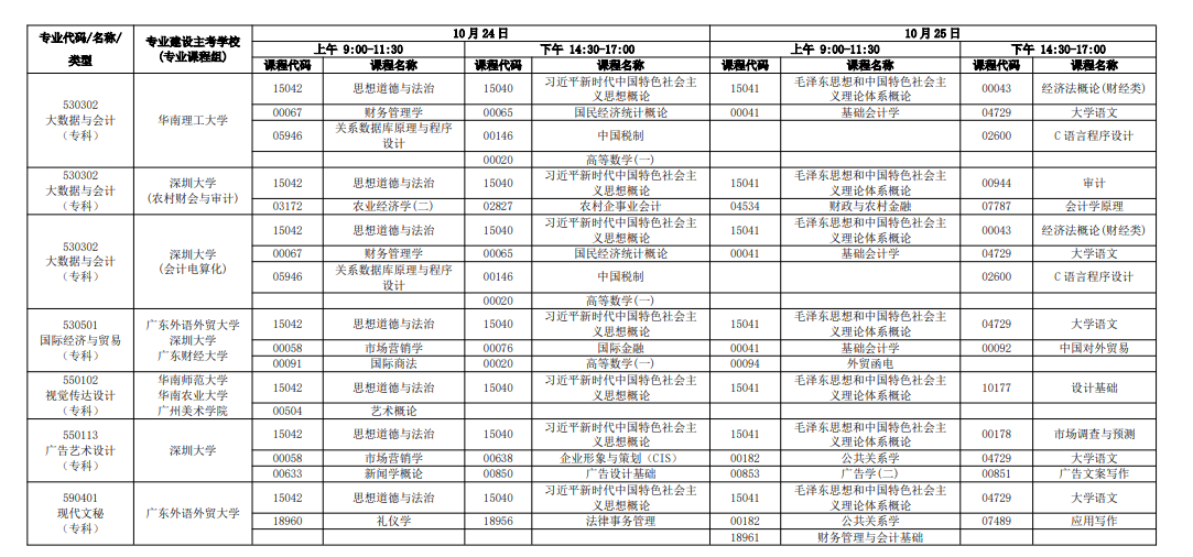 新手必看!2026年广东自考报名条件、官网入口、开考课程及毕业全流程汇总 新手必看!2026年广东自考报名条件、官网入口、开考课程及毕业全流程汇总