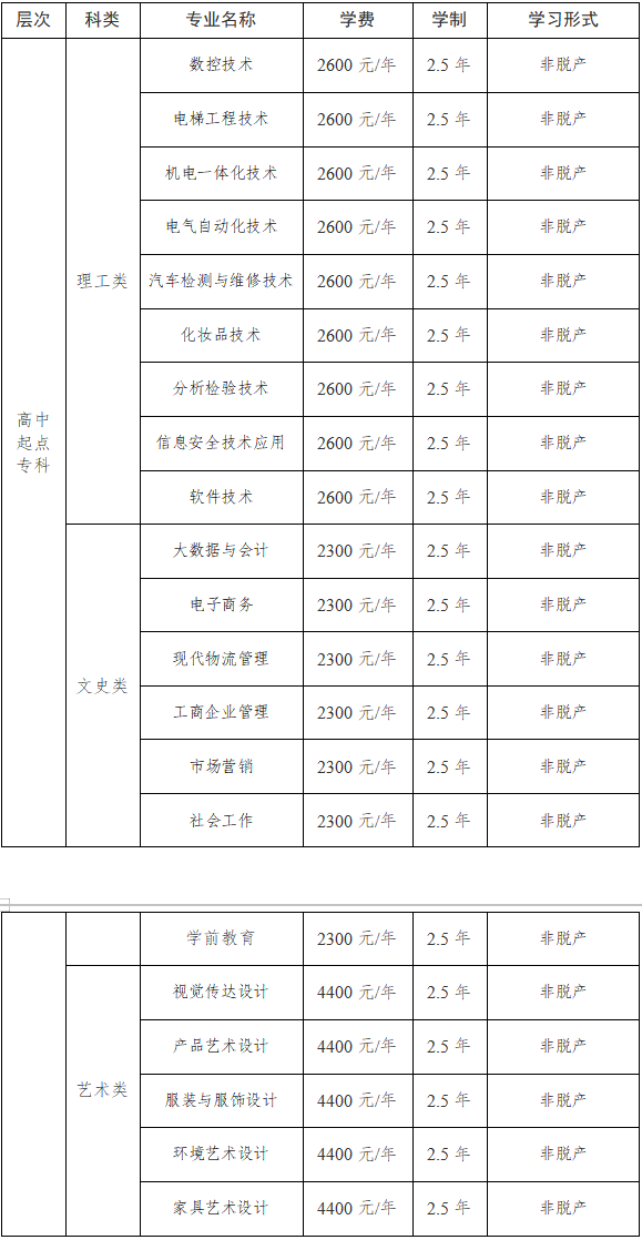 中山职业技术学院2026年高等学历继续教育招生简章 中山职业技术学院2026年高等学历继续教育招生简章