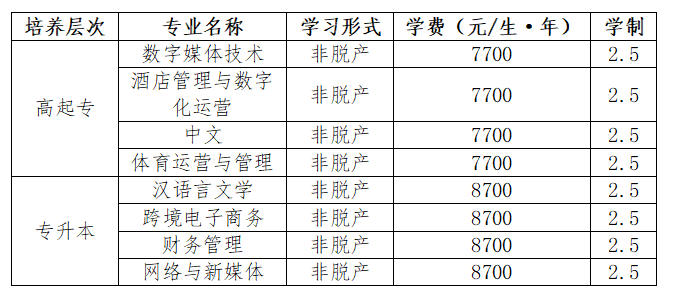 2026年成都外国语学院成人高等学历继续教育招生简章