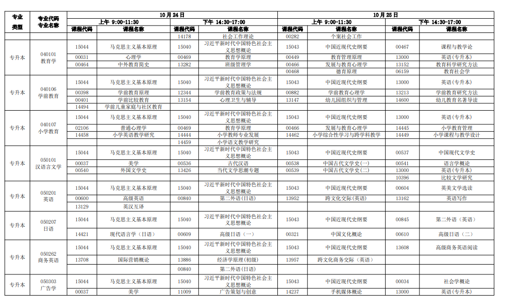 新手必看!2026年广东自考报名条件、官网入口、开考课程及毕业全流程汇总 新手必看!2026年广东自考报名条件、官网入口、开考课程及毕业全流程汇总
