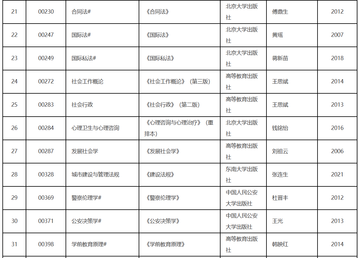 辽宁省2026年10月高等教育自学考试理论课考试教材信息表 辽宁省2026年10月高等教育自学考试理论课考试教材信息表