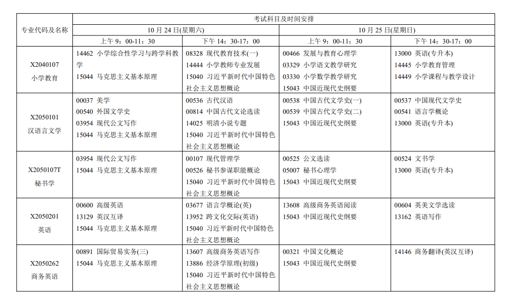 2026年江苏自考报考指南:报名官网、条件、费用、课程、流程、准考证、成绩及毕业申请全收录 2026年江苏自考报考指南:报名官网、条件、费用、课程、流程、准考证、成绩及毕业申请全收录