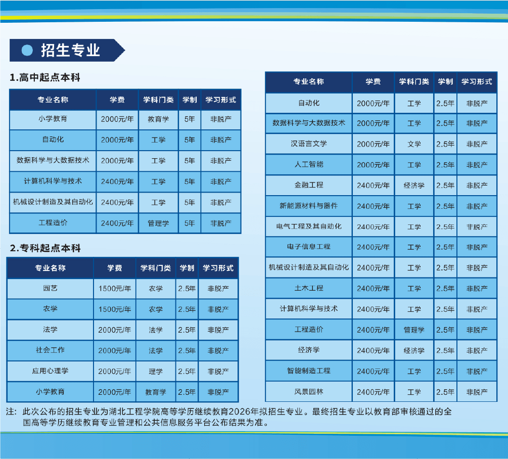 湖北工程学院2026年高等学历继续教育招生简章