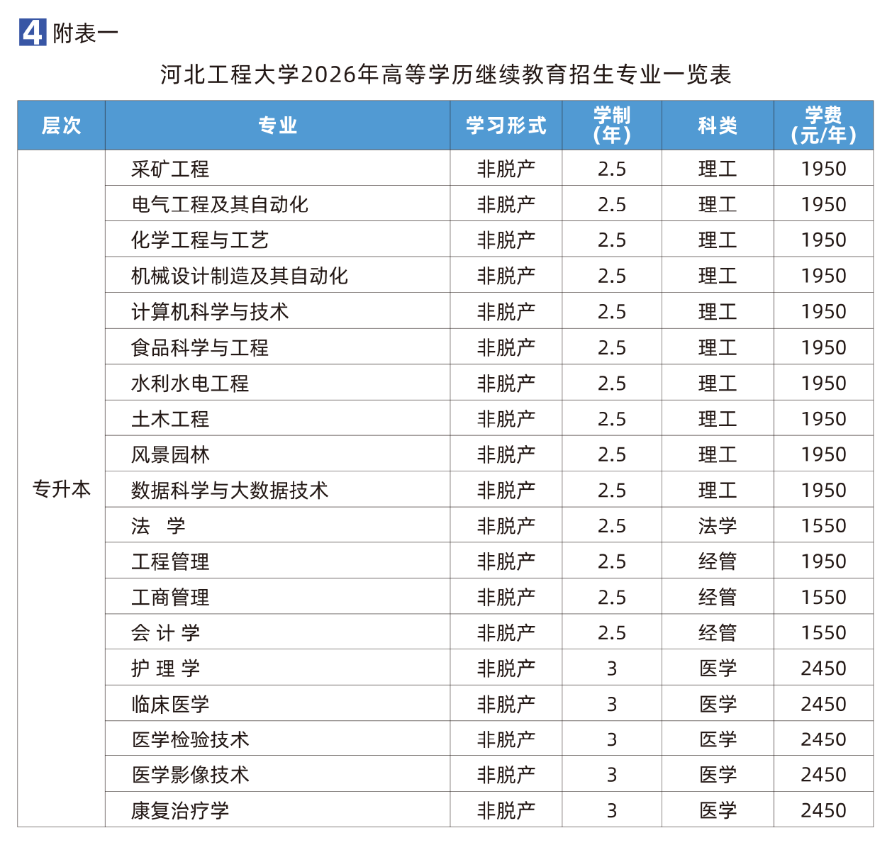 河北工程大学高等学历继续教育2026年招生简章