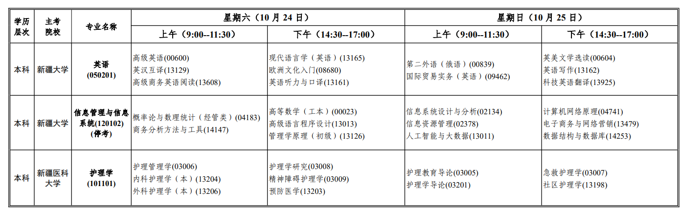 新疆考生收好！2026年自考报名时间 + 特殊专业报考限制全梳理