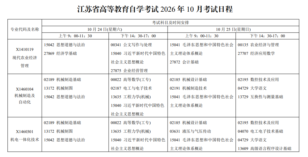 2026年江苏自考报考指南:报名官网、条件、费用、课程、流程、准考证、成绩及毕业申请全收录 2026年江苏自考报考指南:报名官网、条件、费用、课程、流程、准考证、成绩及毕业申请全收录