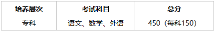 郑州卫生健康职业学院2026年高等学历继续教育专科招生简章