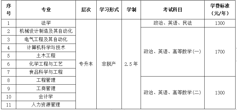 河南工业大学2026年高等学历继续教育招生问答 河南工业大学2026年高等学历继续教育招生问答