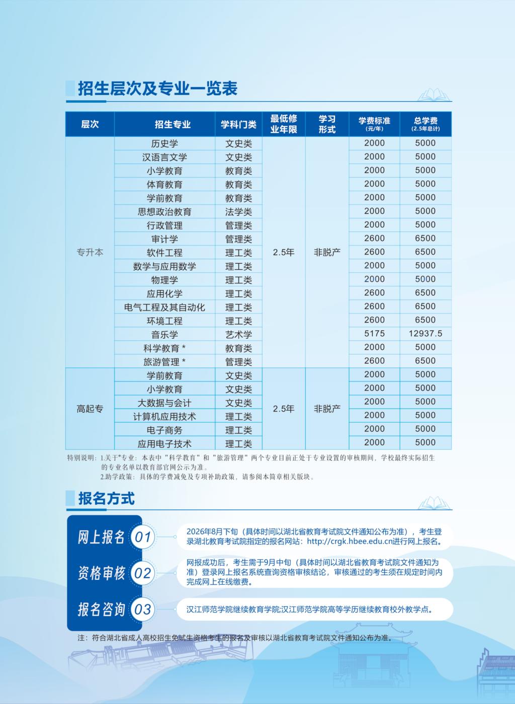 汉江师范学院2026年高等学历继续教育招生简章