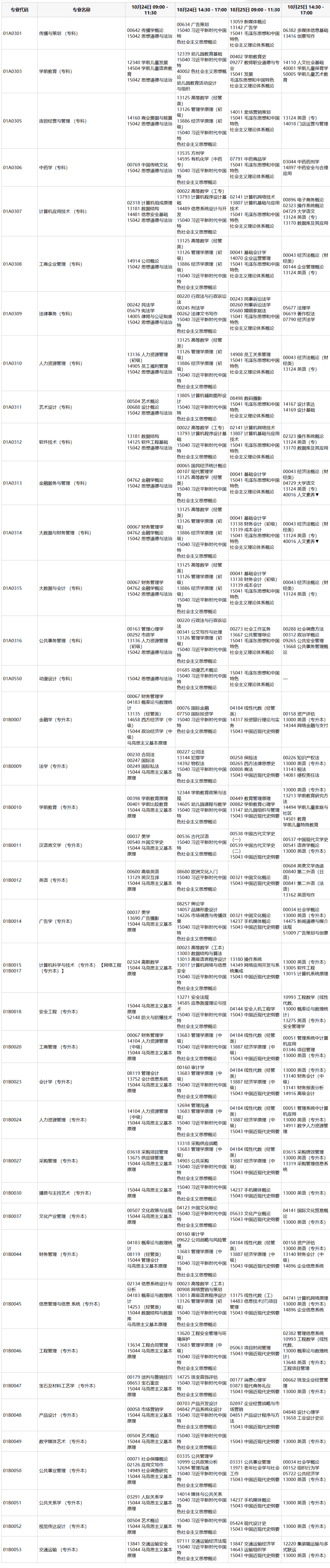 北京教育考试院官方公告:2026年北京自考全流程梳理 北京教育考试院官方公告:2026年北京自考全流程梳理