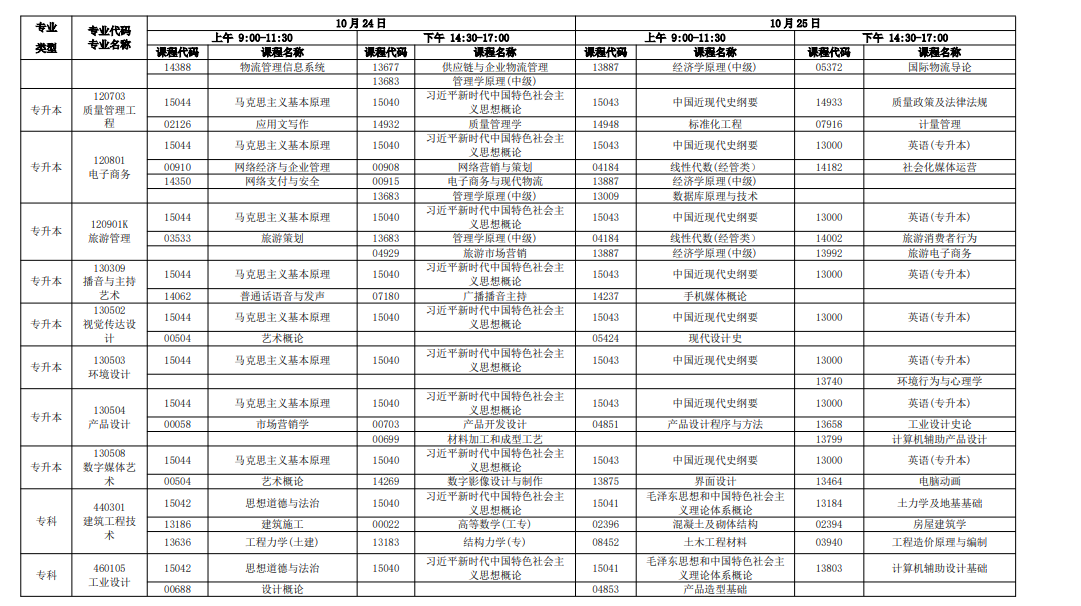 新手必看!2026年广东自考报名条件、官网入口、开考课程及毕业全流程汇总 新手必看!2026年广东自考报名条件、官网入口、开考课程及毕业全流程汇总