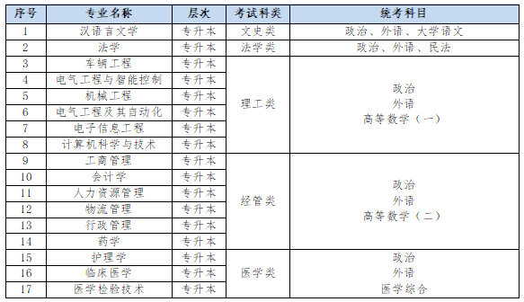 苏州大学2026年高等学历继续教育(成人高等教育)招生简章 苏州大学2026年高等学历继续教育(成人高等教育)招生简章