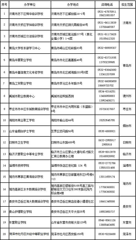 青岛大学2026年高等学历继续教育招生简章