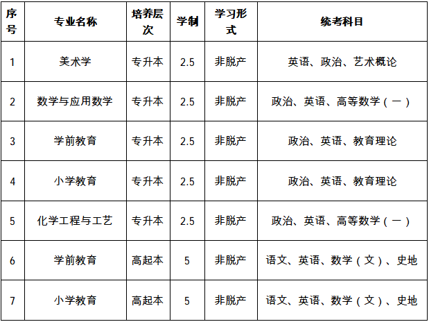 2026年合肥师范学院高等学历继续教育招生简章 2026年合肥师范学院高等学历继续教育招生简章