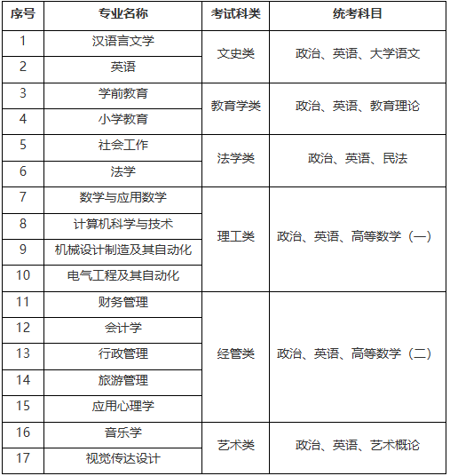 江苏师范大学2026年高等学历继续教育招生简章 江苏师范大学2026年高等学历继续教育招生简章