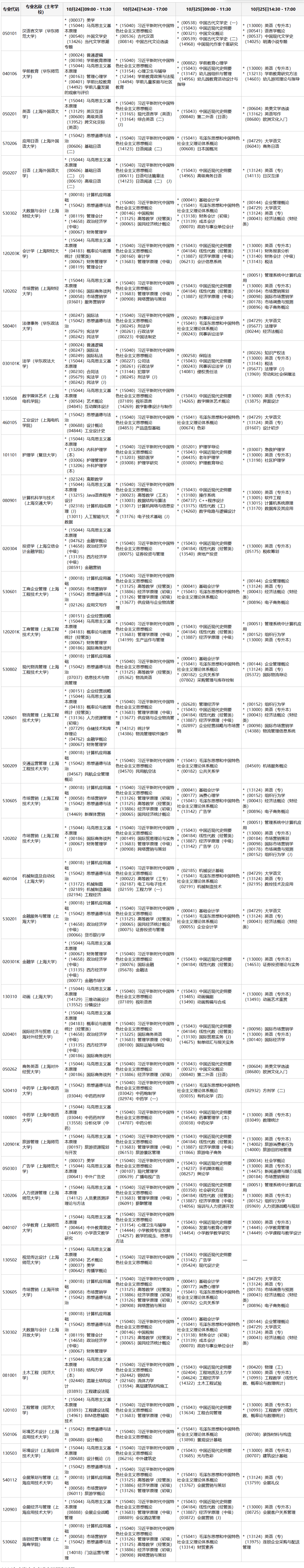 2026年上海市自考全流程梳理——报名条件、开考专业、考试时间表与毕业申请一次理清 2026年上海市自考全流程梳理——报名条件、开考专业、考试时间表与毕业申请一次理清