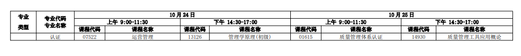 新手必看!2026年广东自考报名条件、官网入口、开考课程及毕业全流程汇总 新手必看!2026年广东自考报名条件、官网入口、开考课程及毕业全流程汇总