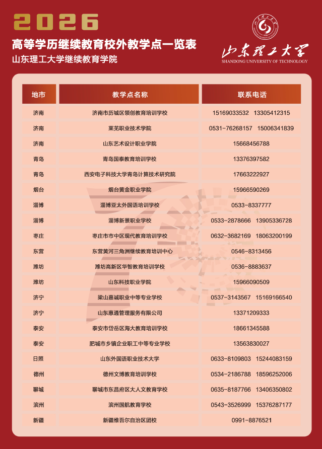 山东理工大学2026年高等学历继续教育招生简章