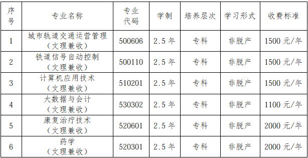 郑州铁路职业技术大学2026年成人高考招生简章 郑州铁路职业技术大学2026年成人高考招生简章