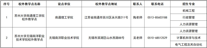 苏州大学2026年高等学历继续教育(成人高等教育)招生简章 苏州大学2026年高等学历继续教育(成人高等教育)招生简章