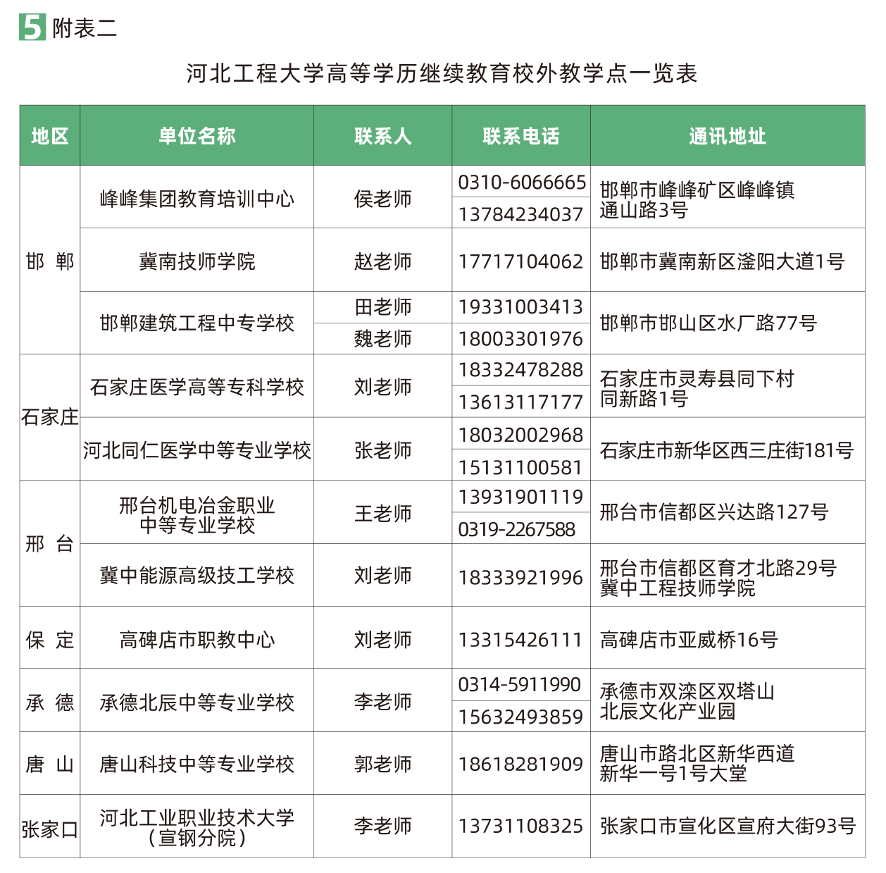 河北工程大学高等学历继续教育2026年招生简章