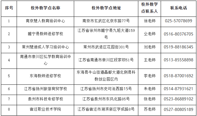江苏师范大学2026年高等学历继续教育招生简章 江苏师范大学2026年高等学历继续教育招生简章