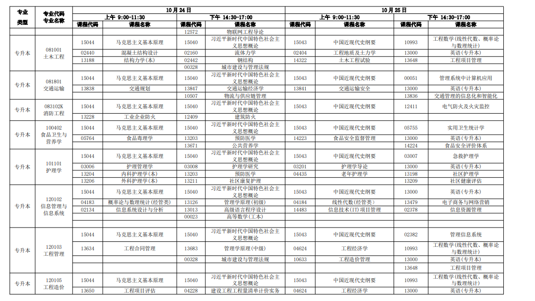 新手必看!2026年广东自考报名条件、官网入口、开考课程及毕业全流程汇总 新手必看!2026年广东自考报名条件、官网入口、开考课程及毕业全流程汇总
