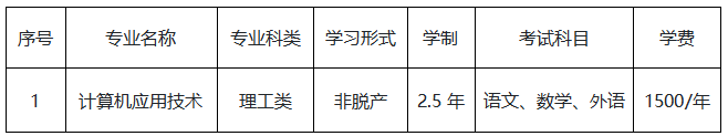 信阳艺术职业学院2026年高等学历继续教育招生简章