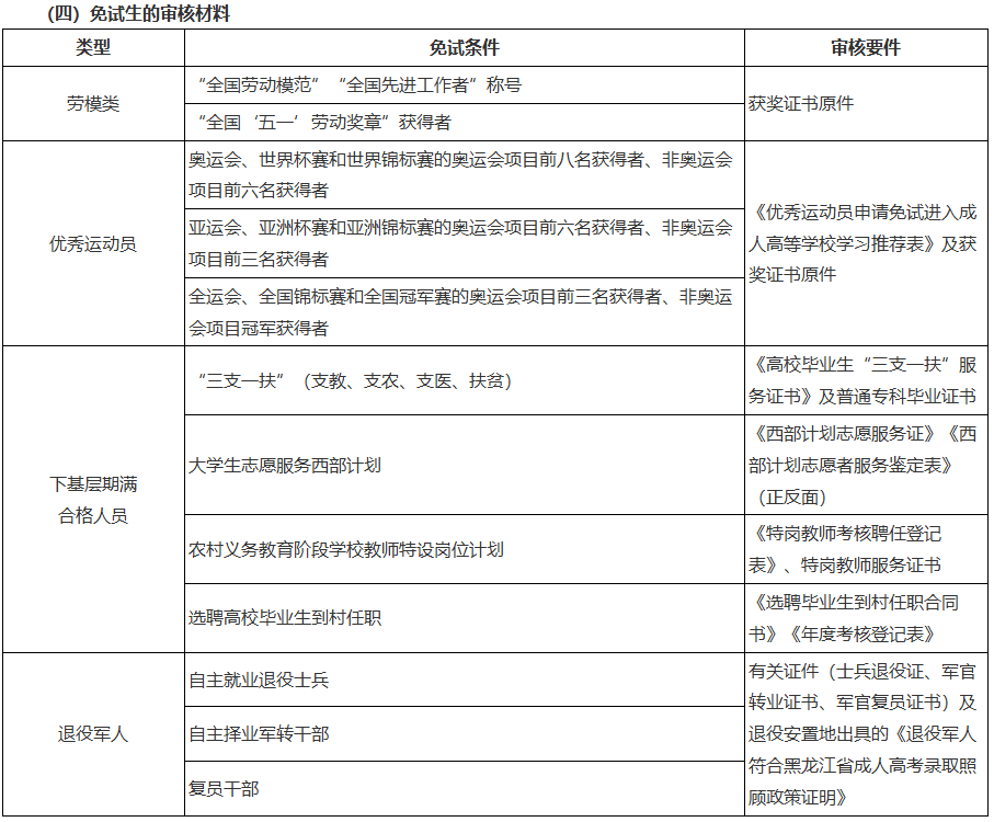 关于黑龙江省2026年全国成人高等学校招生统一考试报名前期准备事项的通知 关于黑龙江省2026年全国成人高等学校招生统一考试报名前期准备事项的通知
