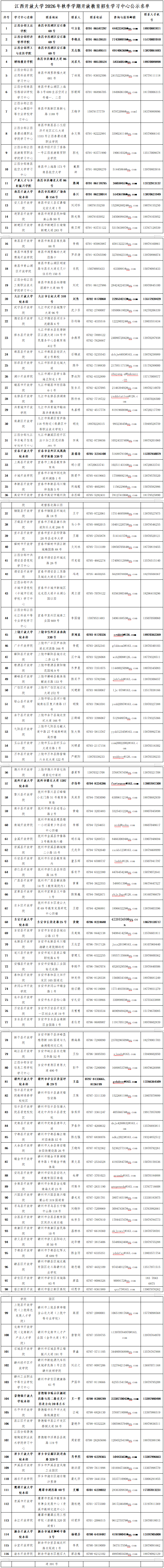 国家开放大学江西分部江西开放大学2026年秋季学期开放教育招生简章 国家开放大学江西分部江西开放大学2026年秋季学期开放教育招生简章