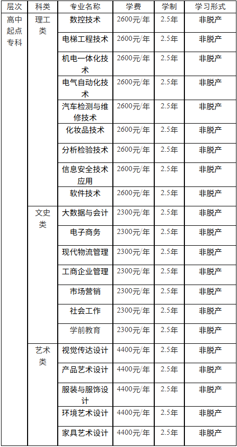 中山职业技术学院2026年成人高考:报考条件、全部招生专业、报名考试流程详解 中山职业技术学院2026年成人高考:报考条件、全部招生专业、报名考试流程详解