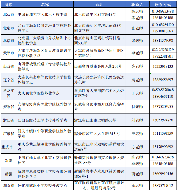 中国石油大学(北京)成人高等教育2026年招生简章 中国石油大学(北京)成人高等教育2026年招生简章