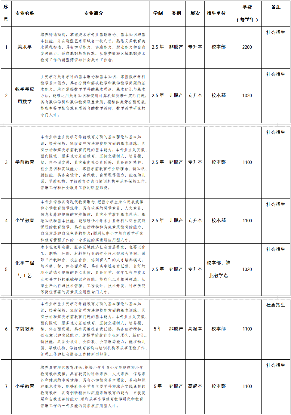 2026年合肥师范学院高等学历继续教育招生简章 2026年合肥师范学院高等学历继续教育招生简章