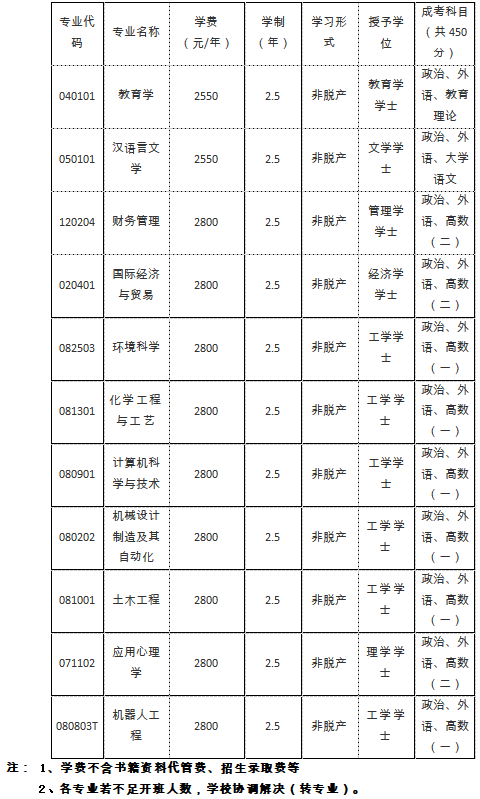 长江师范学院2026年高等学历继续教育招生简章
