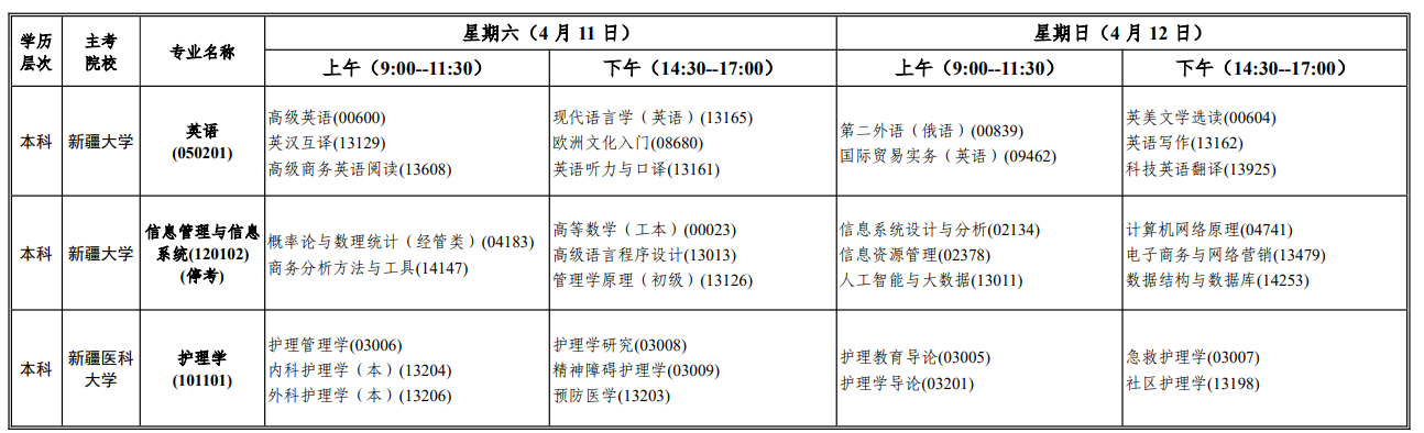 新疆考生收好！2026年自考报名时间 + 特殊专业报考限制全梳理