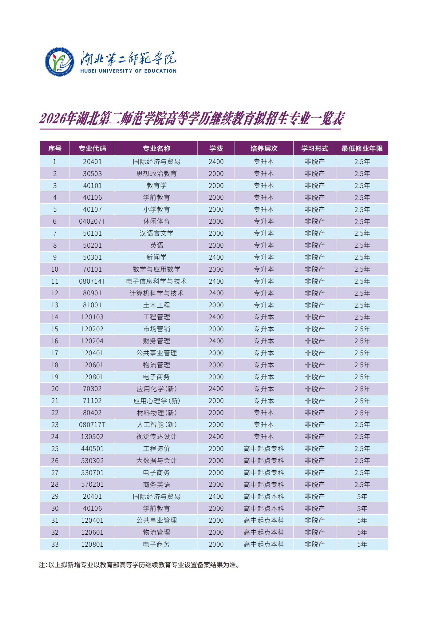 2026年湖北第二师范学院高等学历继续教育招生简章
