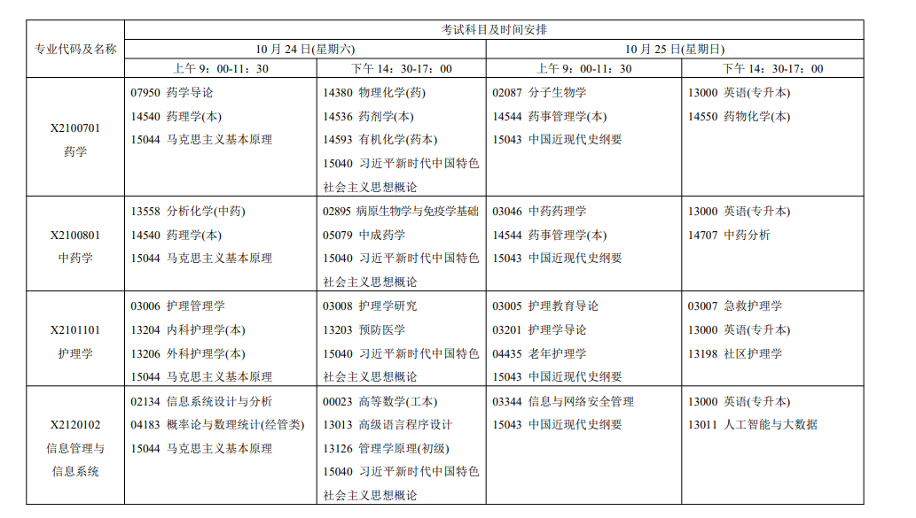 2026年江苏自考报考指南:报名官网、条件、费用、课程、流程、准考证、成绩及毕业申请全收录 2026年江苏自考报考指南:报名官网、条件、费用、课程、流程、准考证、成绩及毕业申请全收录