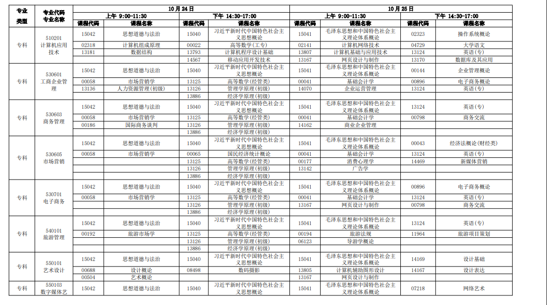 新手必看!2026年广东自考报名条件、官网入口、开考课程及毕业全流程汇总 新手必看!2026年广东自考报名条件、官网入口、开考课程及毕业全流程汇总
