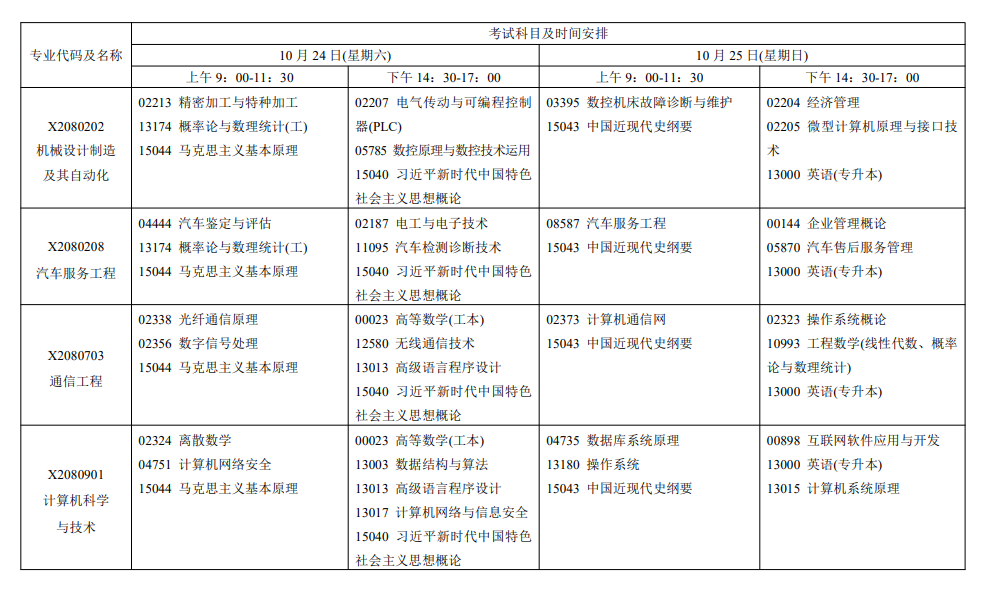 2026年江苏自考报考指南:报名官网、条件、费用、课程、流程、准考证、成绩及毕业申请全收录 2026年江苏自考报考指南:报名官网、条件、费用、课程、流程、准考证、成绩及毕业申请全收录