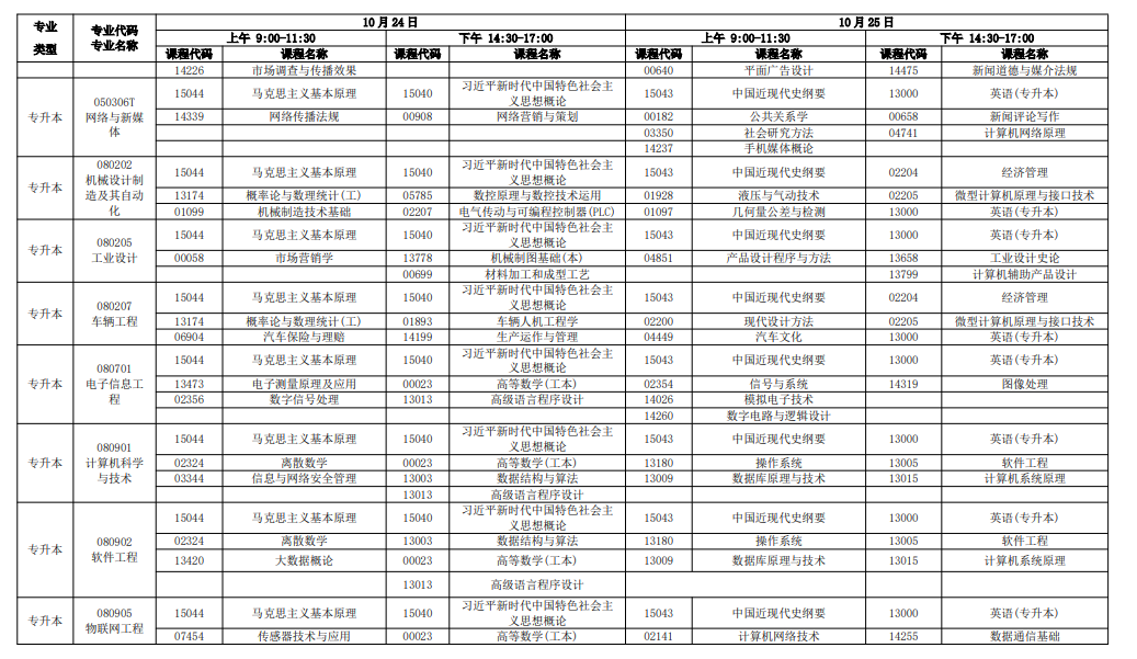 新手必看!2026年广东自考报名条件、官网入口、开考课程及毕业全流程汇总 新手必看!2026年广东自考报名条件、官网入口、开考课程及毕业全流程汇总